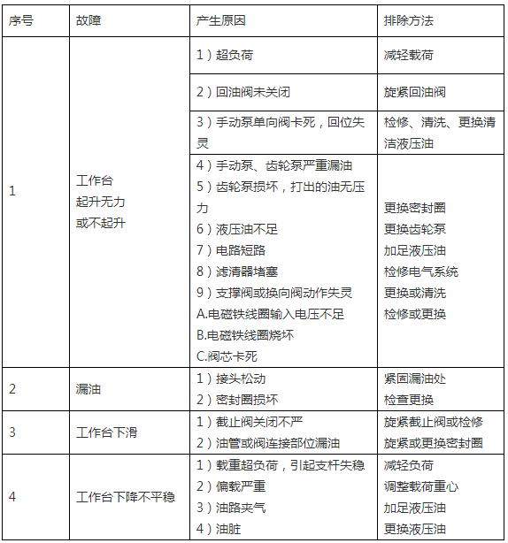 保養常識